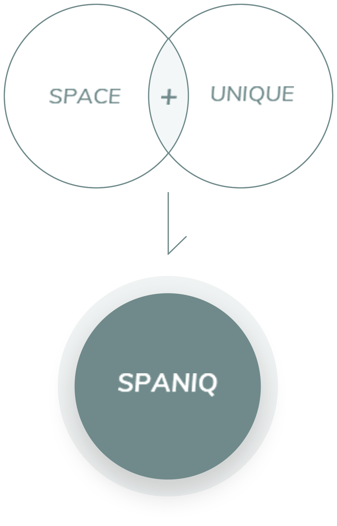 space + unique = spanic